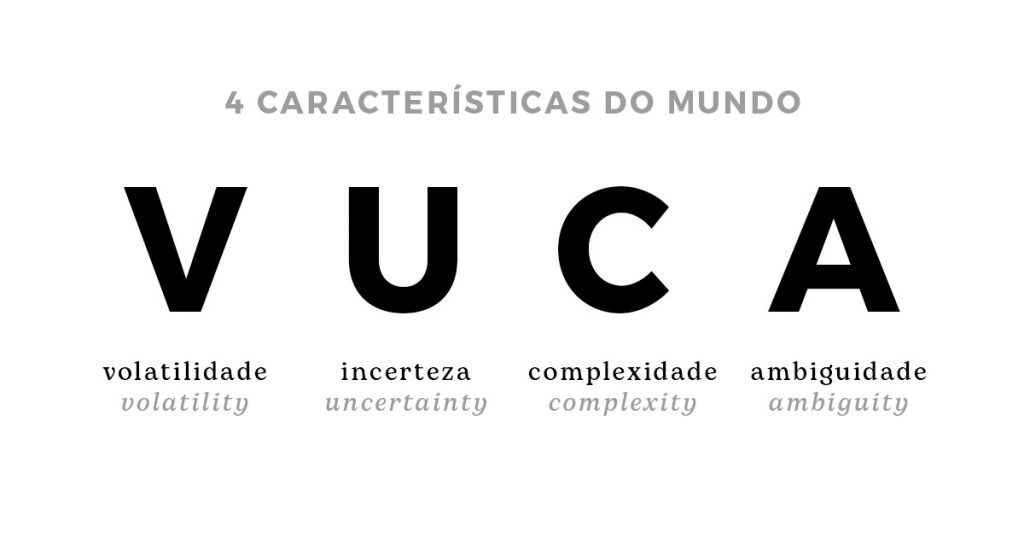 4 características do Mundo VUCA.